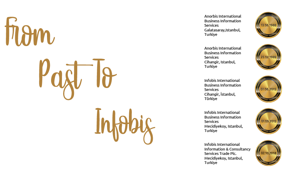 infobis turkey history